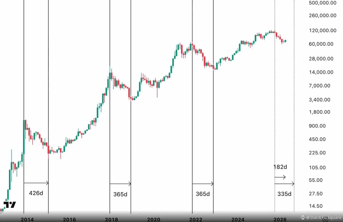 Crypto in Sustained Winter as Q1 CEX Volumes Drop