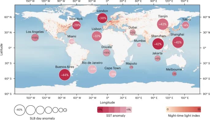 Ocean warming weakens the sea–land breeze in coastal megacities