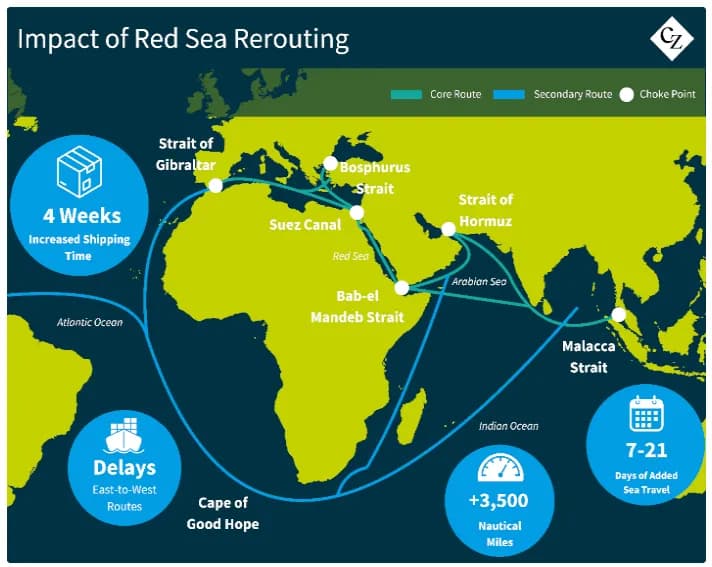 Middle East conflict chokes end of supply chain as lights go out in the Pacific