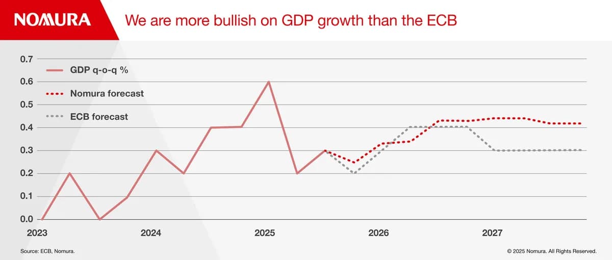 The outlook for the euro area economy