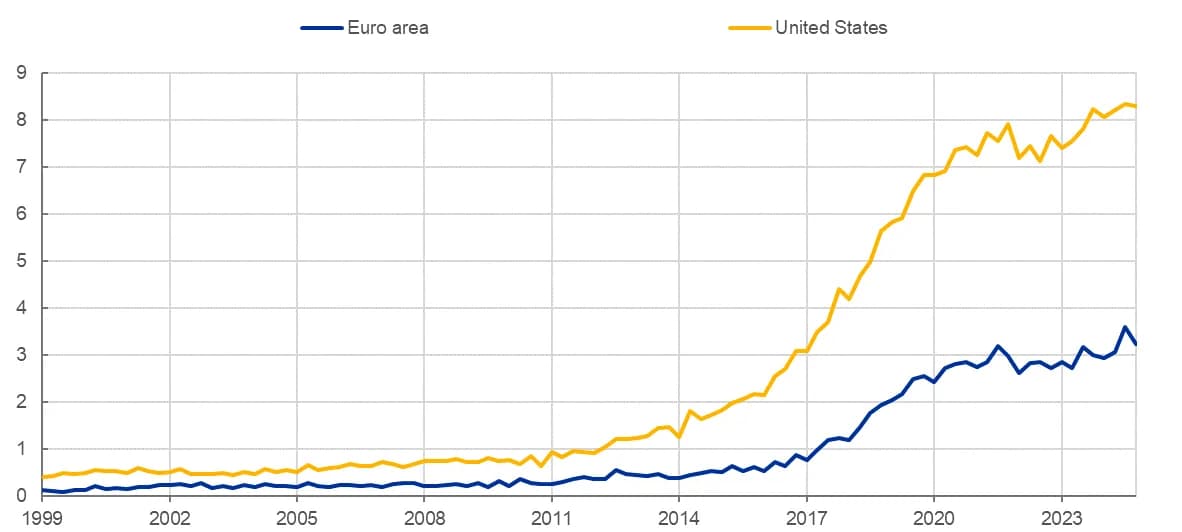 AI and the euro area economy