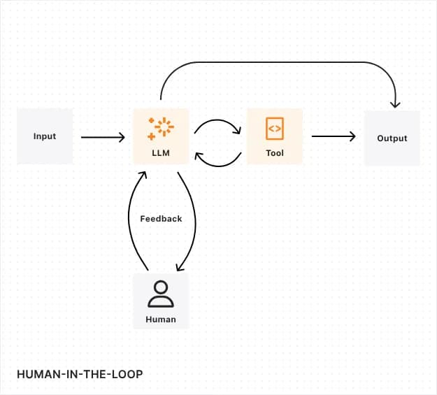 Enterprises power agentic workflows in Cloudflare Agent Cloud with OpenAI